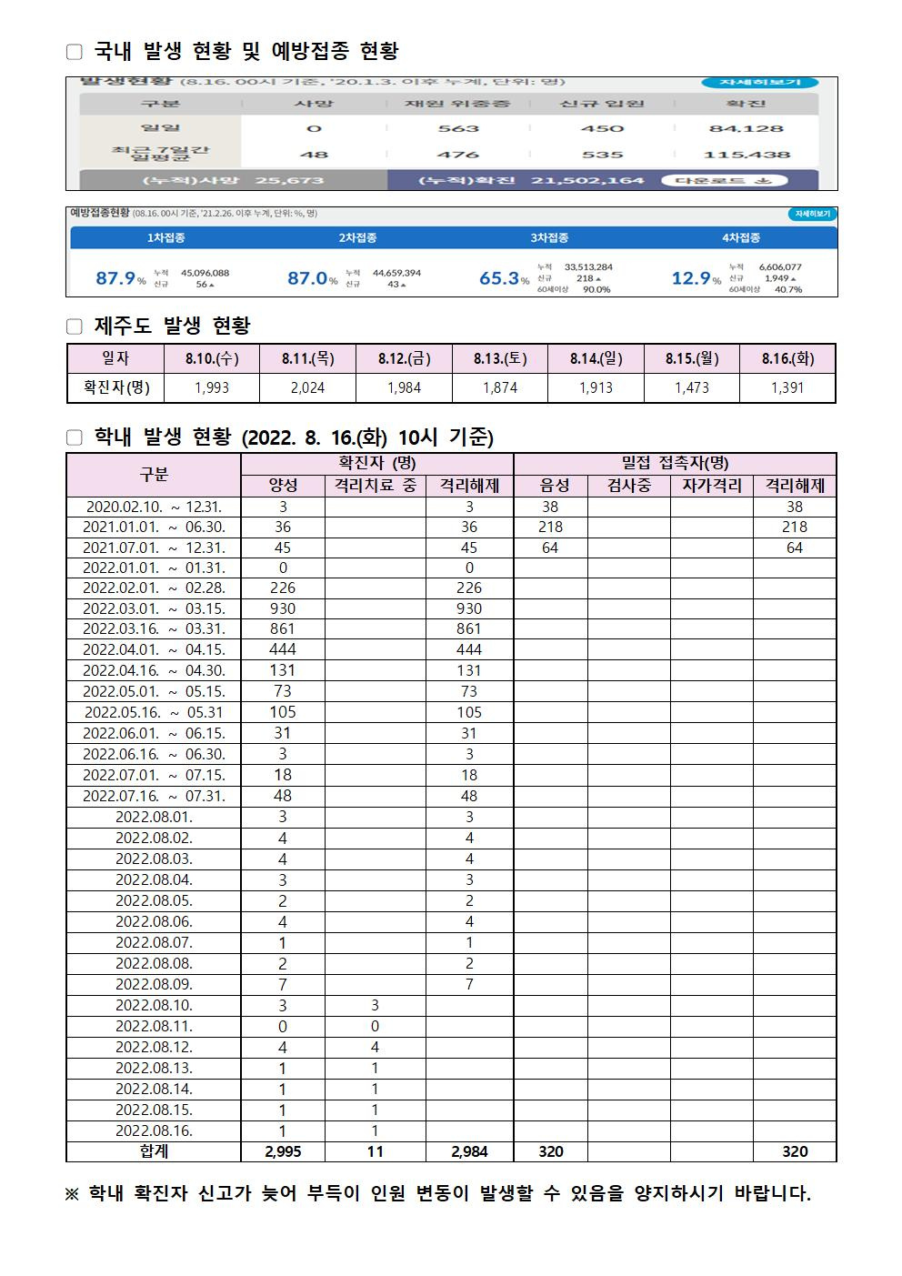 2022-08-16 발생동향001.jpg