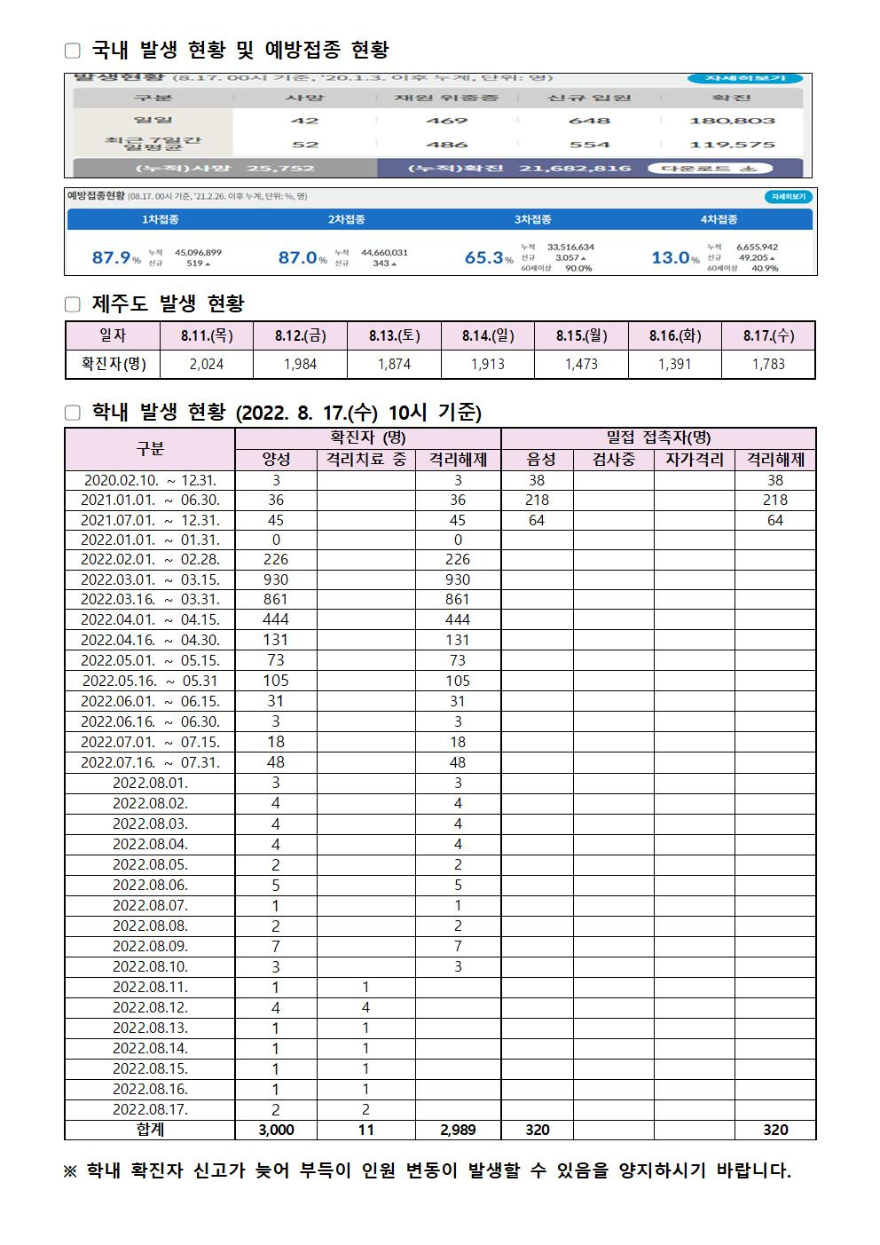 2022-08-17 발생동향001.jpg