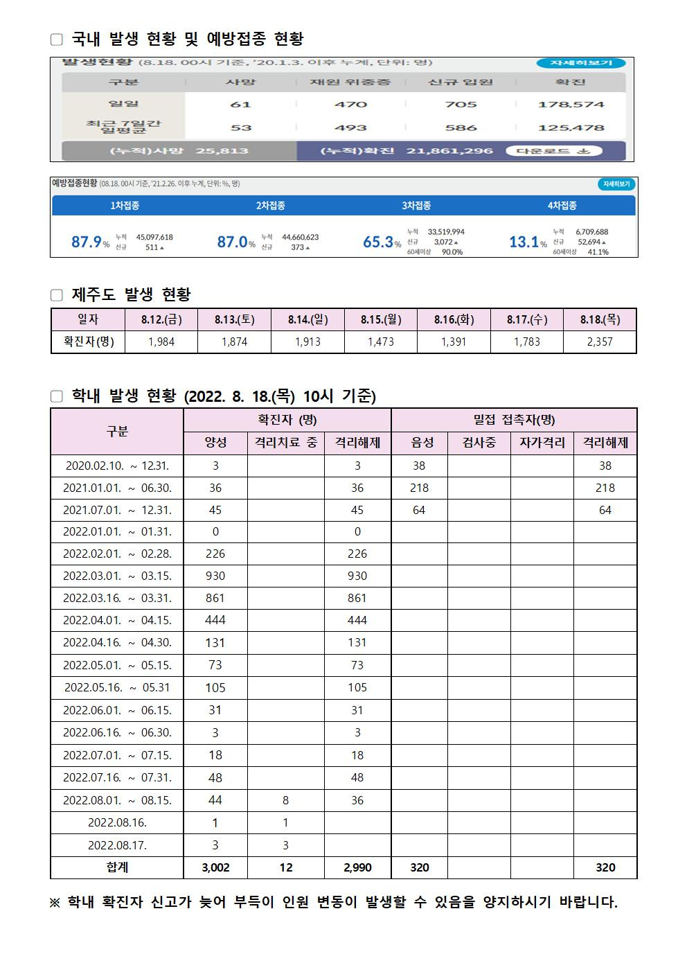 2022-08-18 발생동향001.jpg