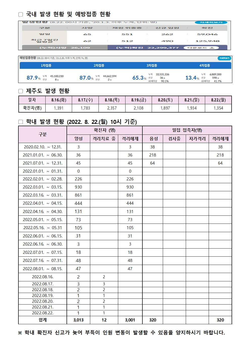 2022-08-22 발생동향001.jpg