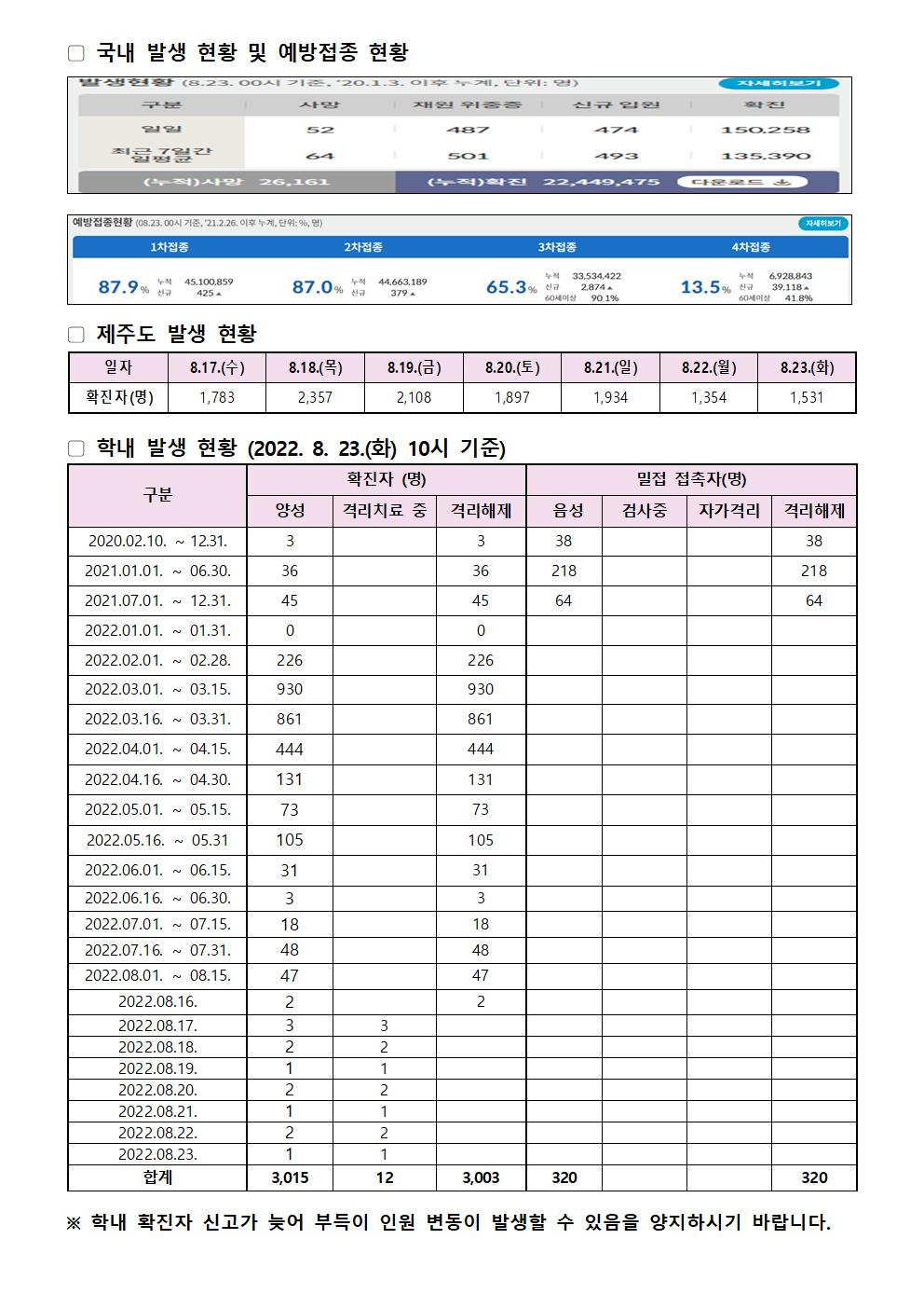 2022-08-23 발생동향001.jpg