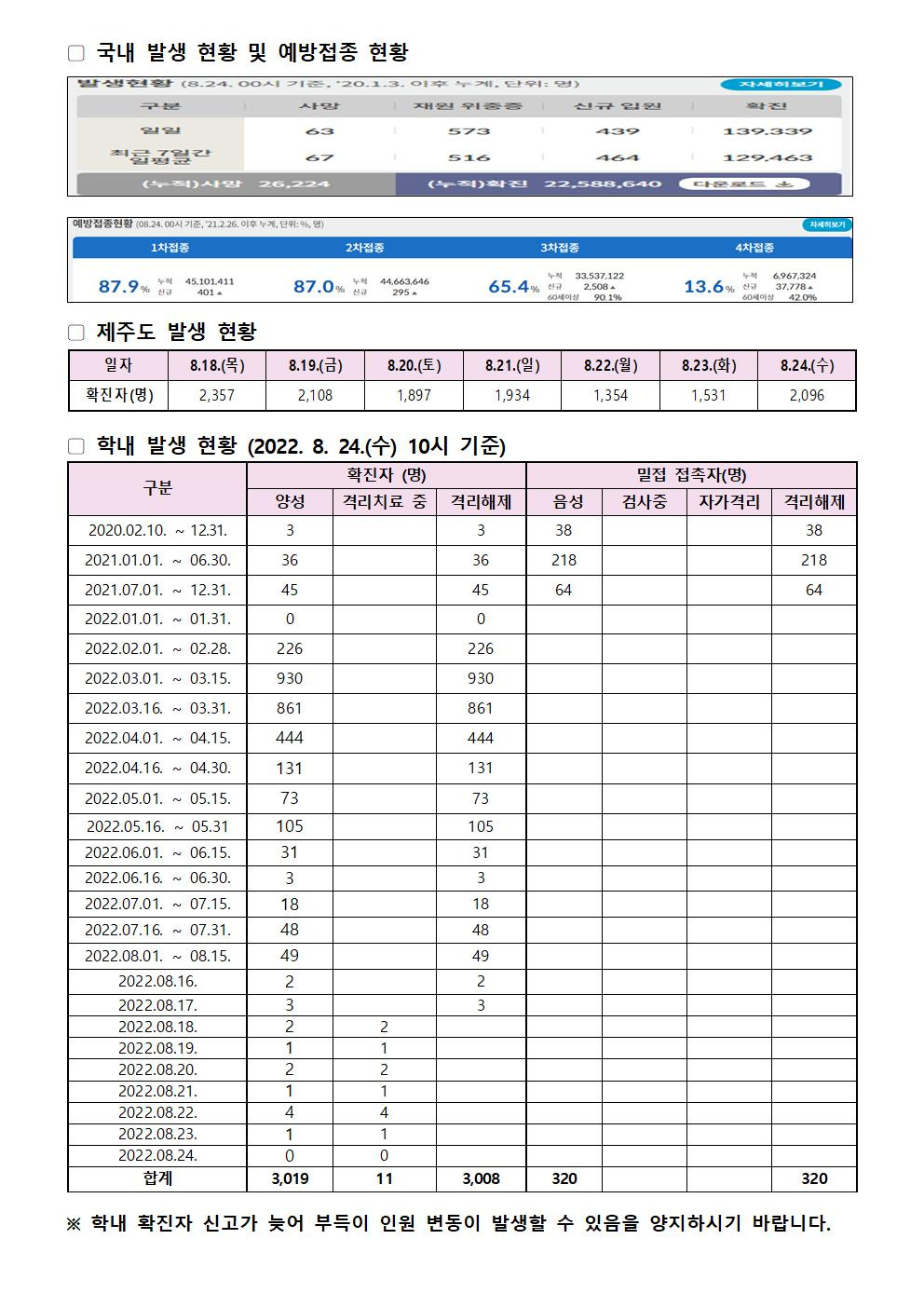 2022-08-24 발생동향001.jpg