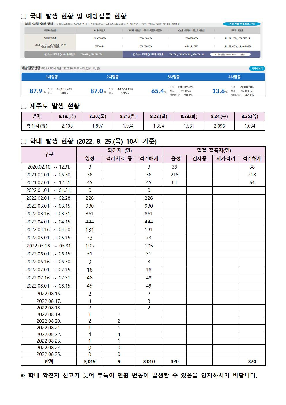 2022-08-25 발생동향001.jpg