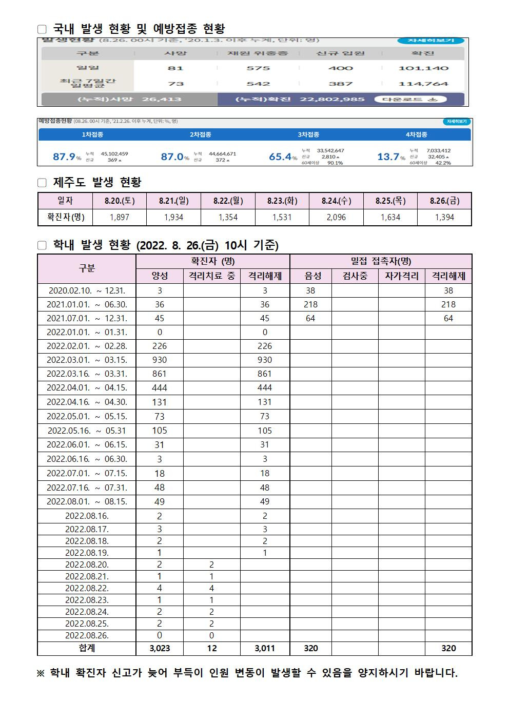 2022-08-26 발생동향001.jpg