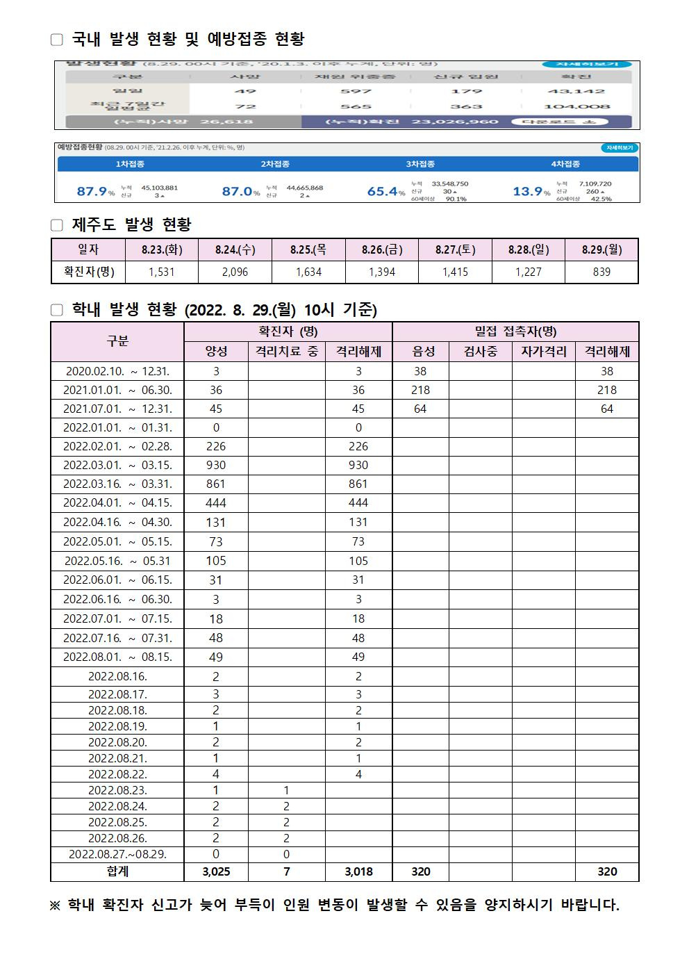 2022-08-29 발생동향001.jpg