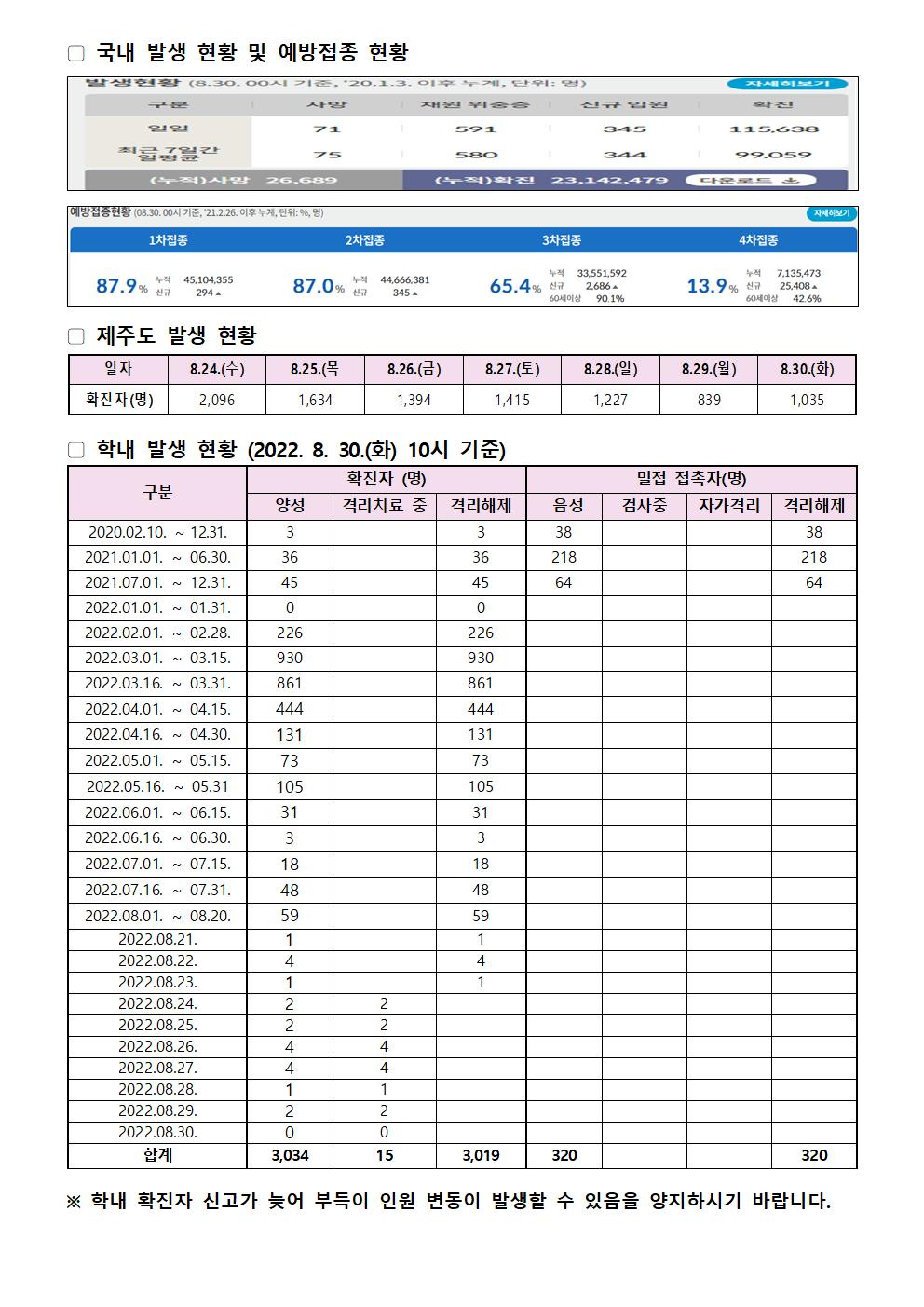 2022-08-30 발생동향001.jpg