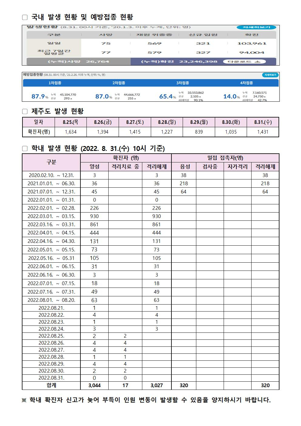 2022-08-31 발생동향001.jpg