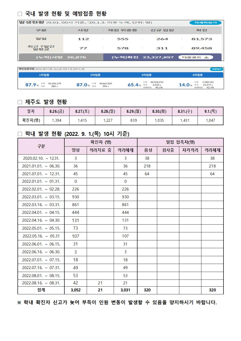 2022-09-01 발생동향001.jpg