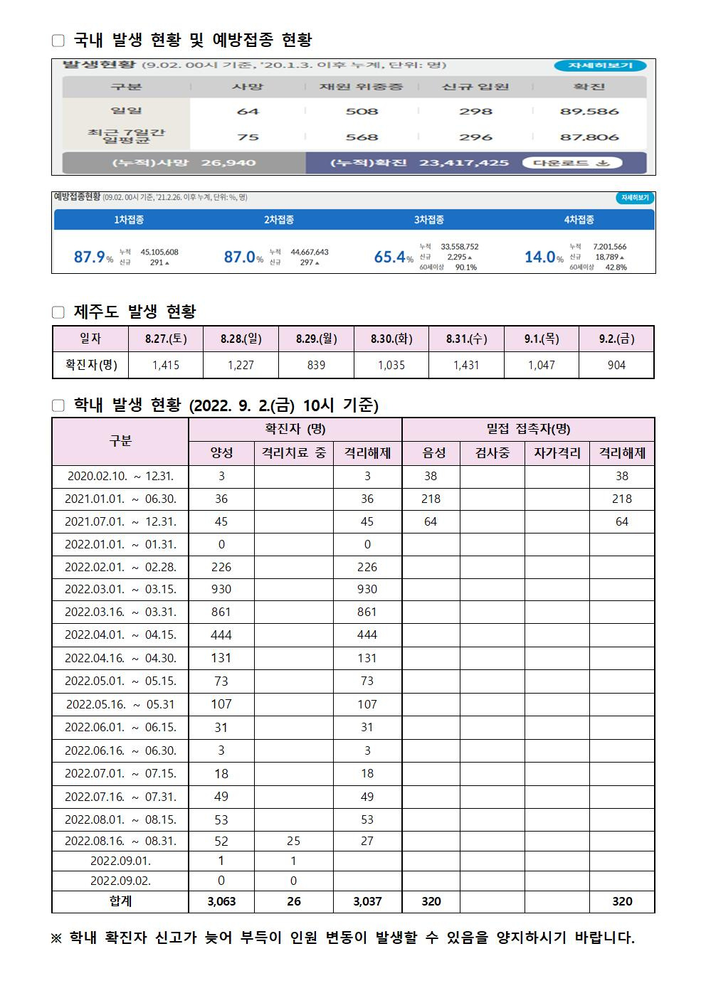 2022-09-02 발생동향001.jpg