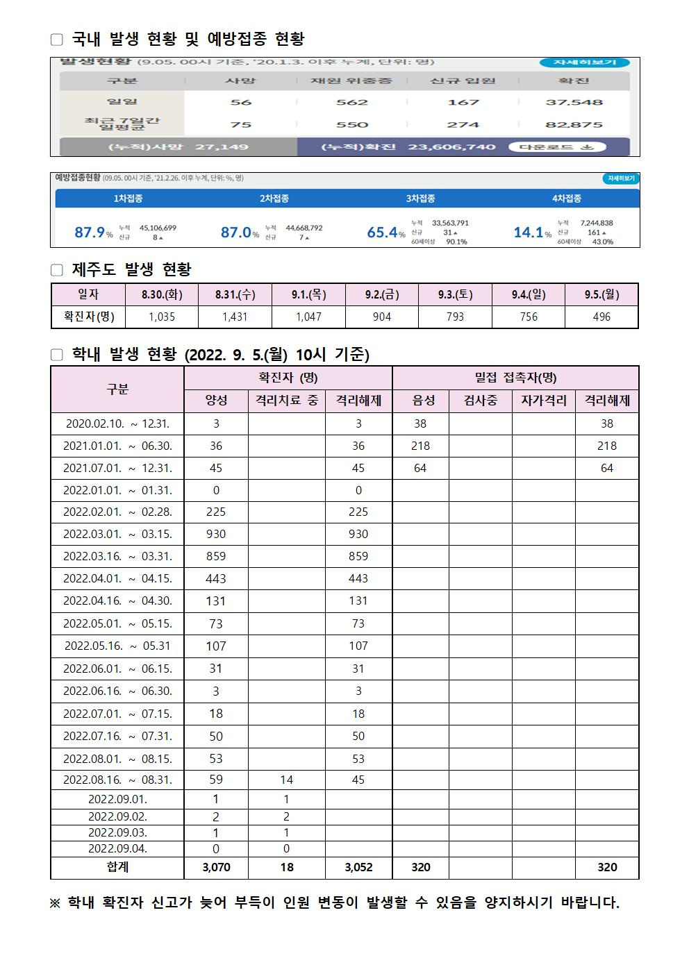 2022-09-05 발생동향001.jpg