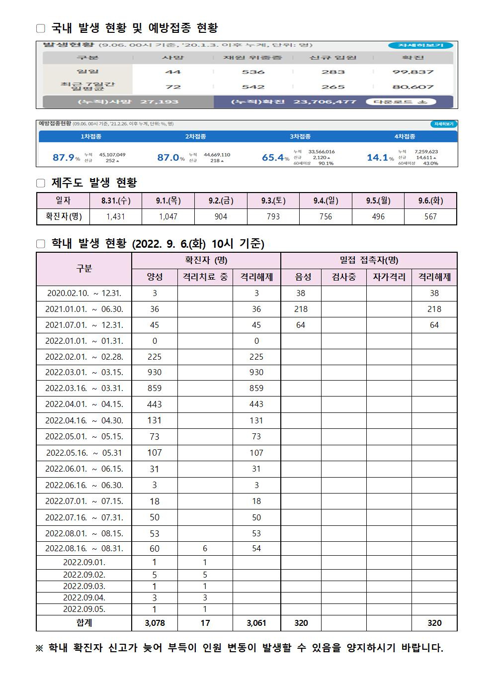 2022-09-06 발생동향001.jpg