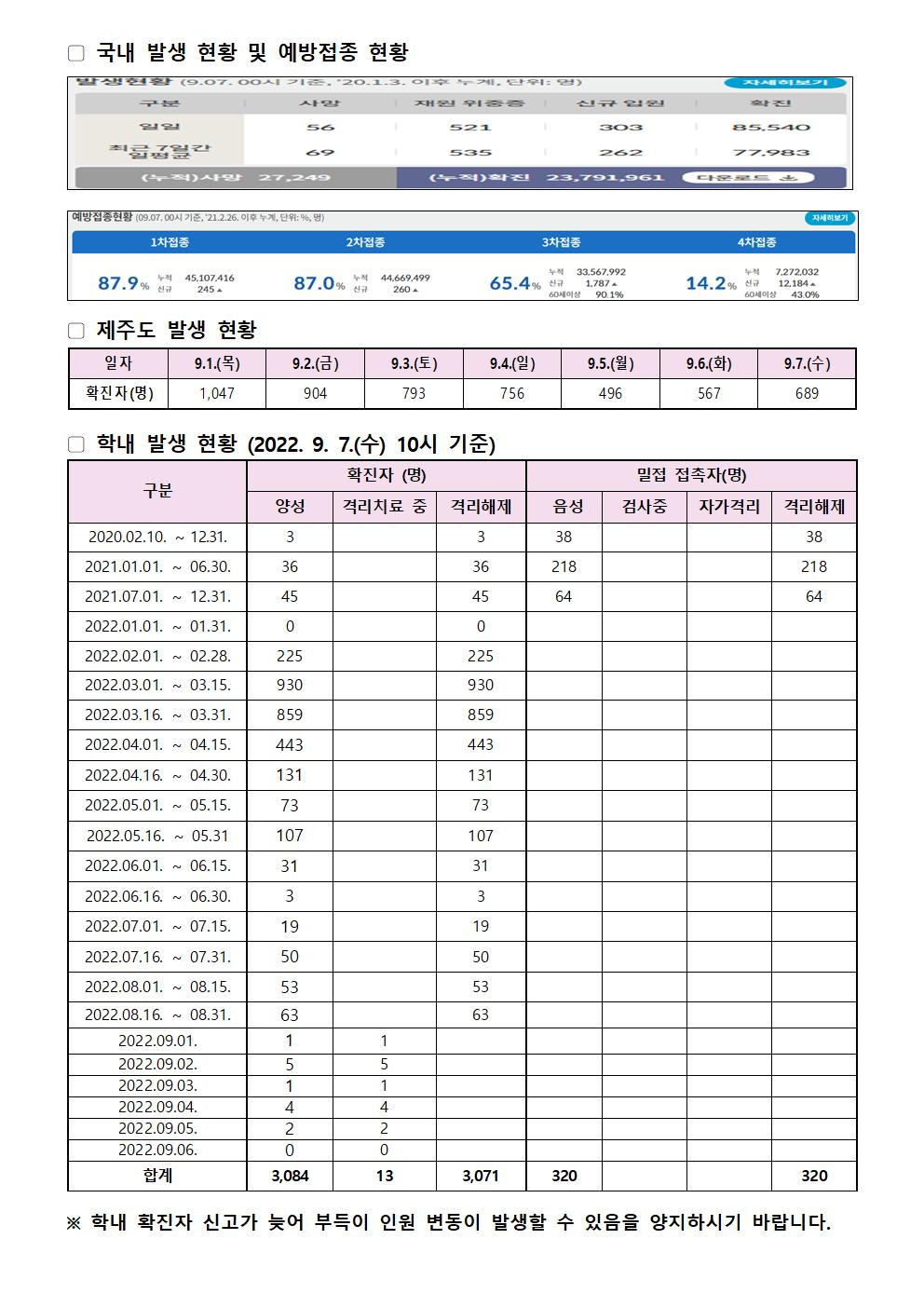 2022-09-07 발생동향001.jpg