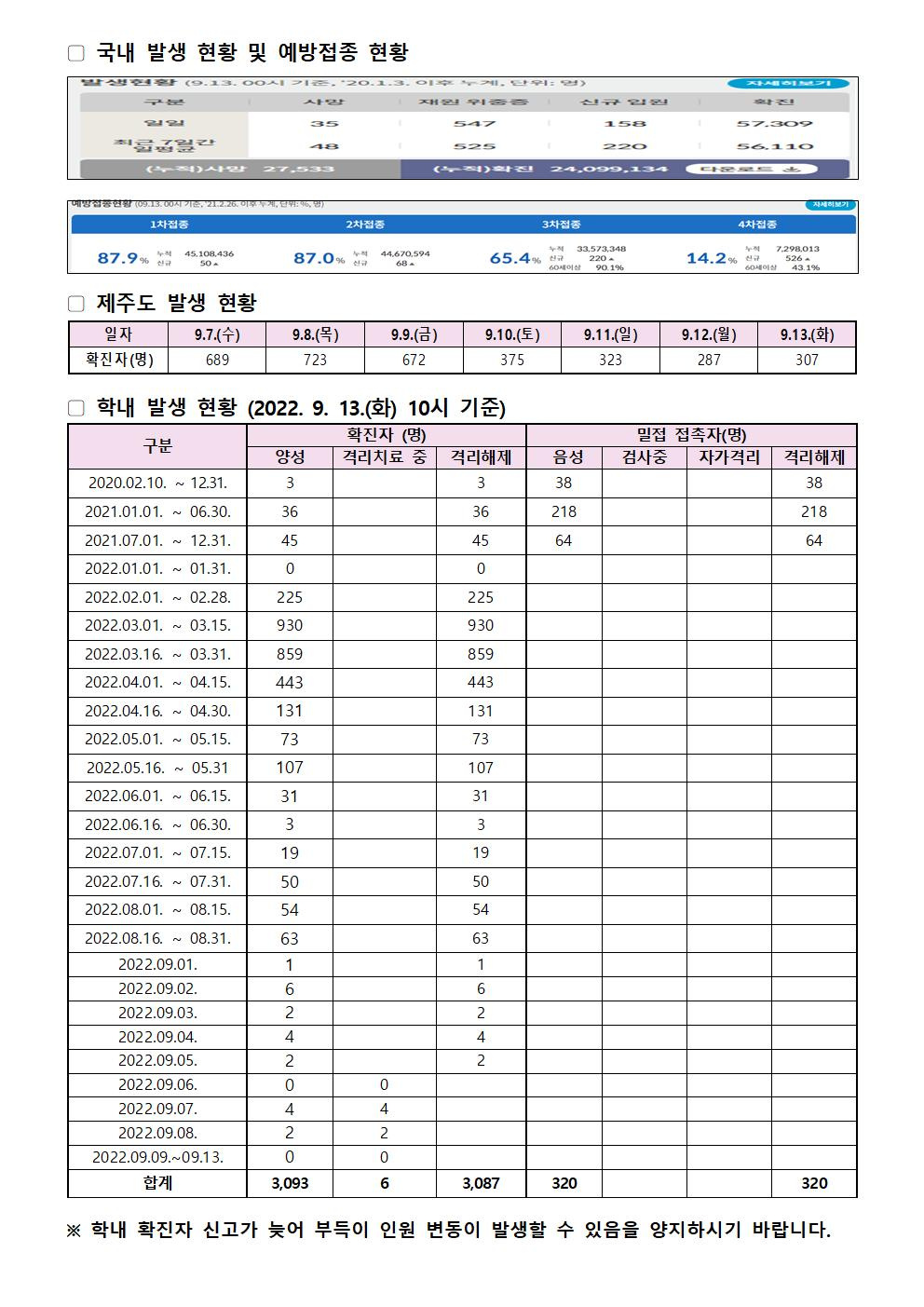 2022-09-13 발생동향001.jpg