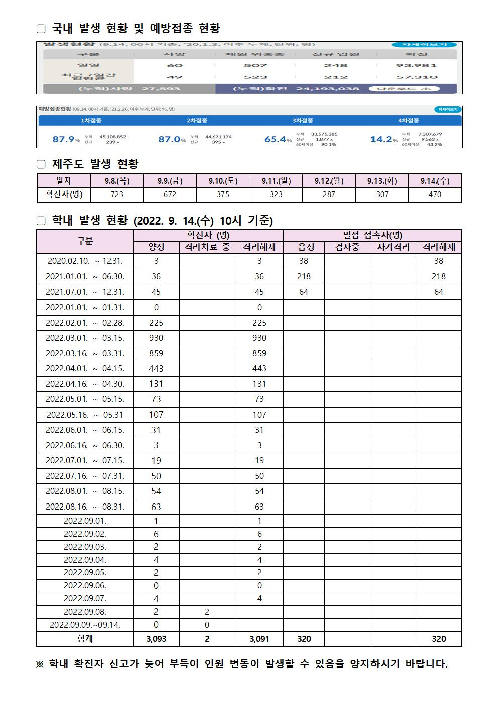 2022-09-14 발생동향001.jpg