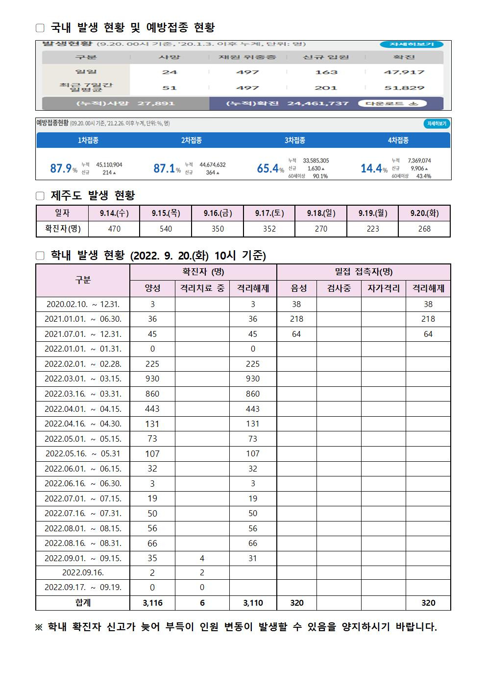 2022-09-20 발생동향001.jpg