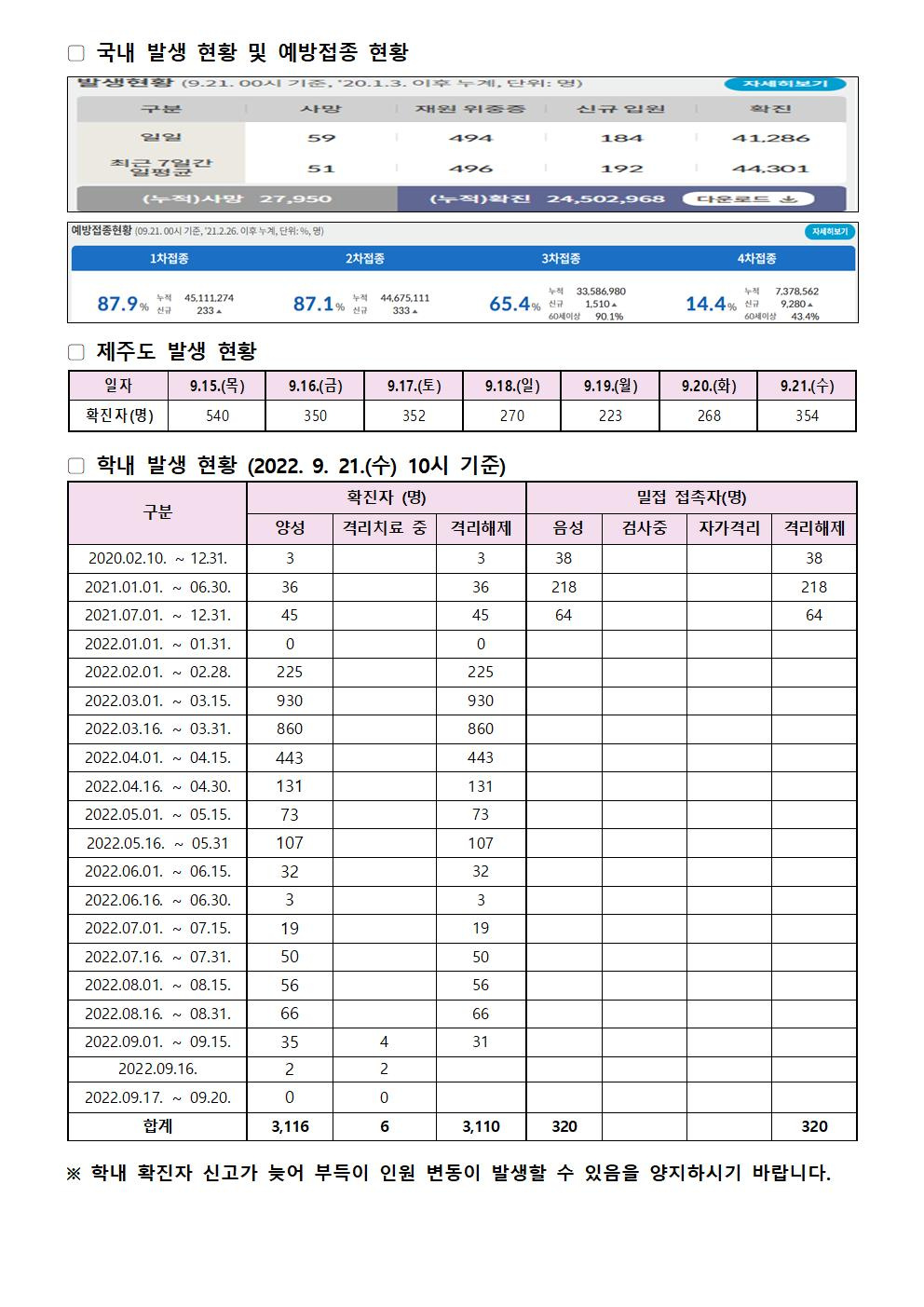 2022-09-21 발생동향001.jpg