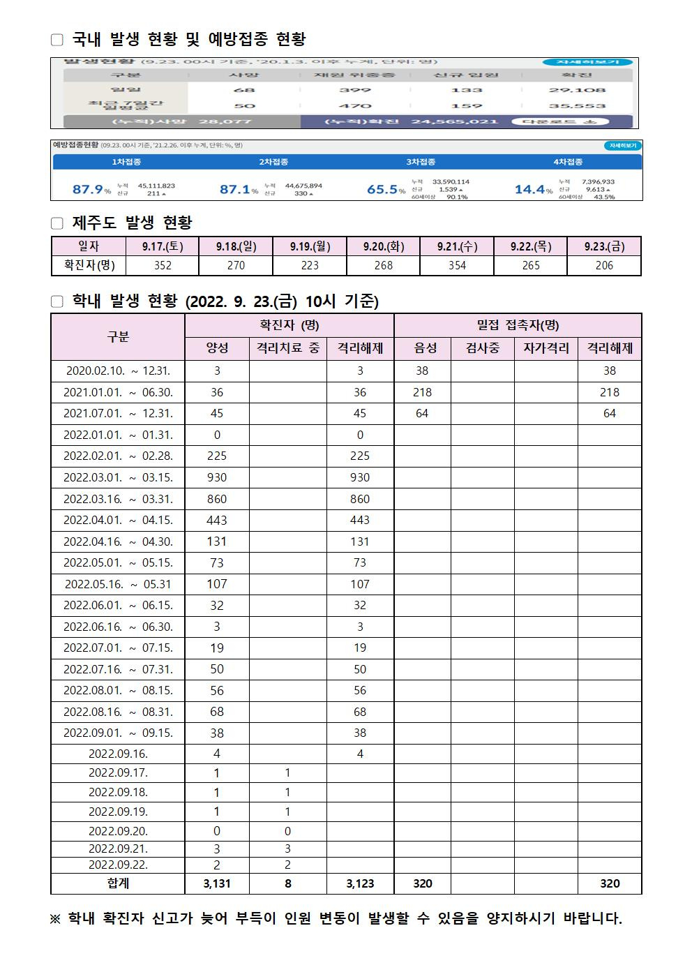 2022-09-23 발생동향001.jpg