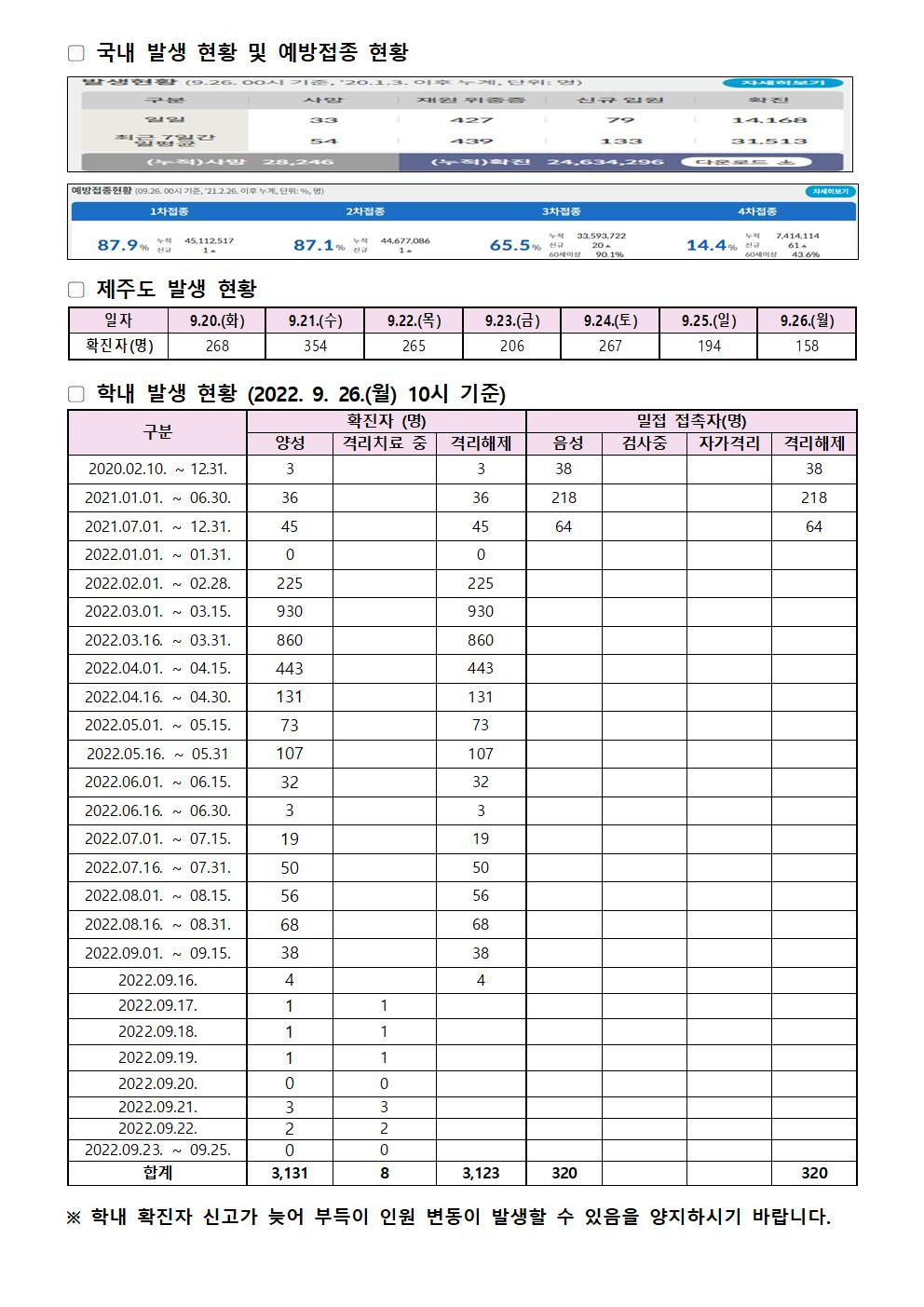 2022-09-26 발생동향001.jpg