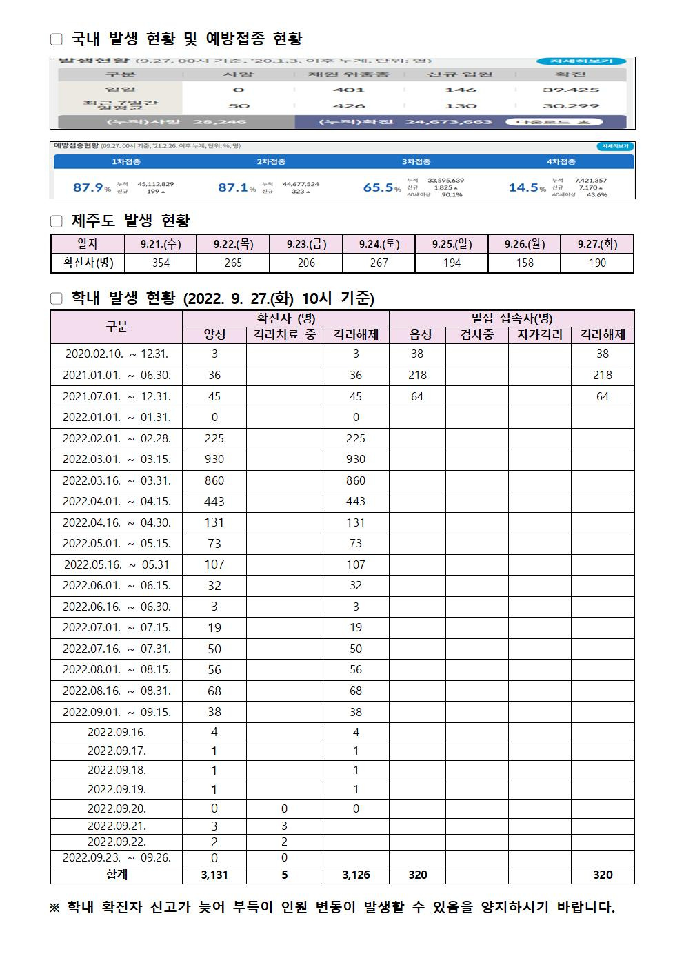 2022-09-27 발생동향001.jpg