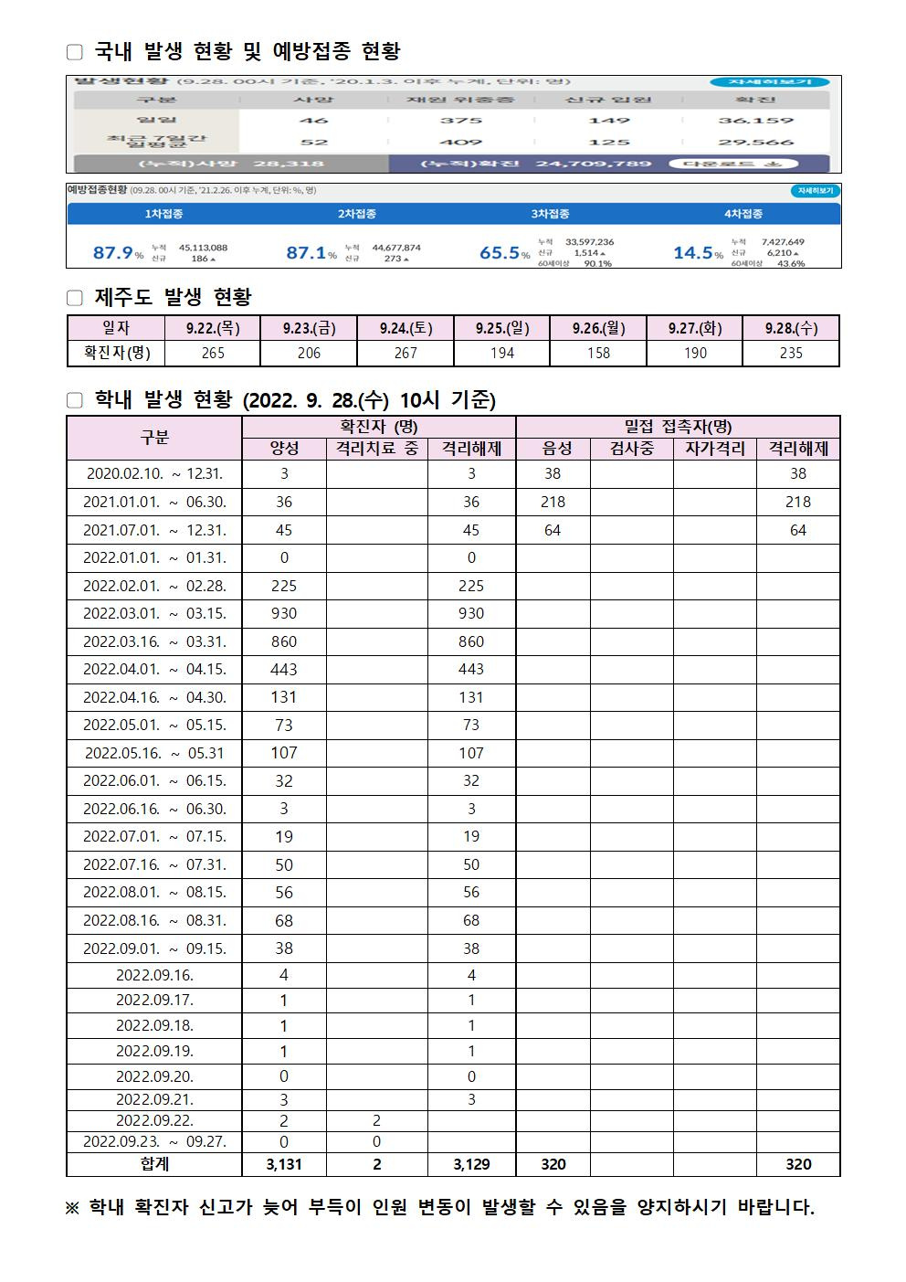 2022-09-28 발생동향001.jpg