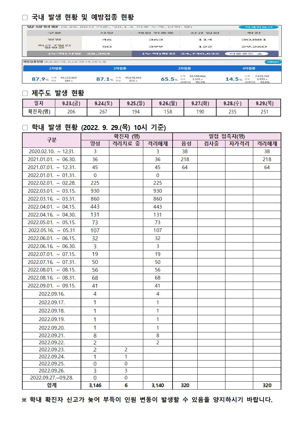 2022-09-29 발생동향001.jpg