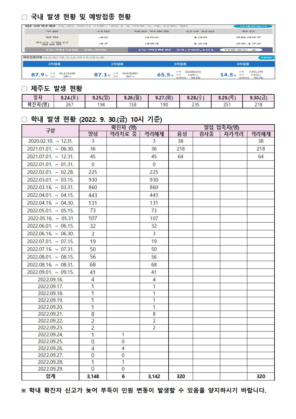 2022-09-30 발생동향001.jpg