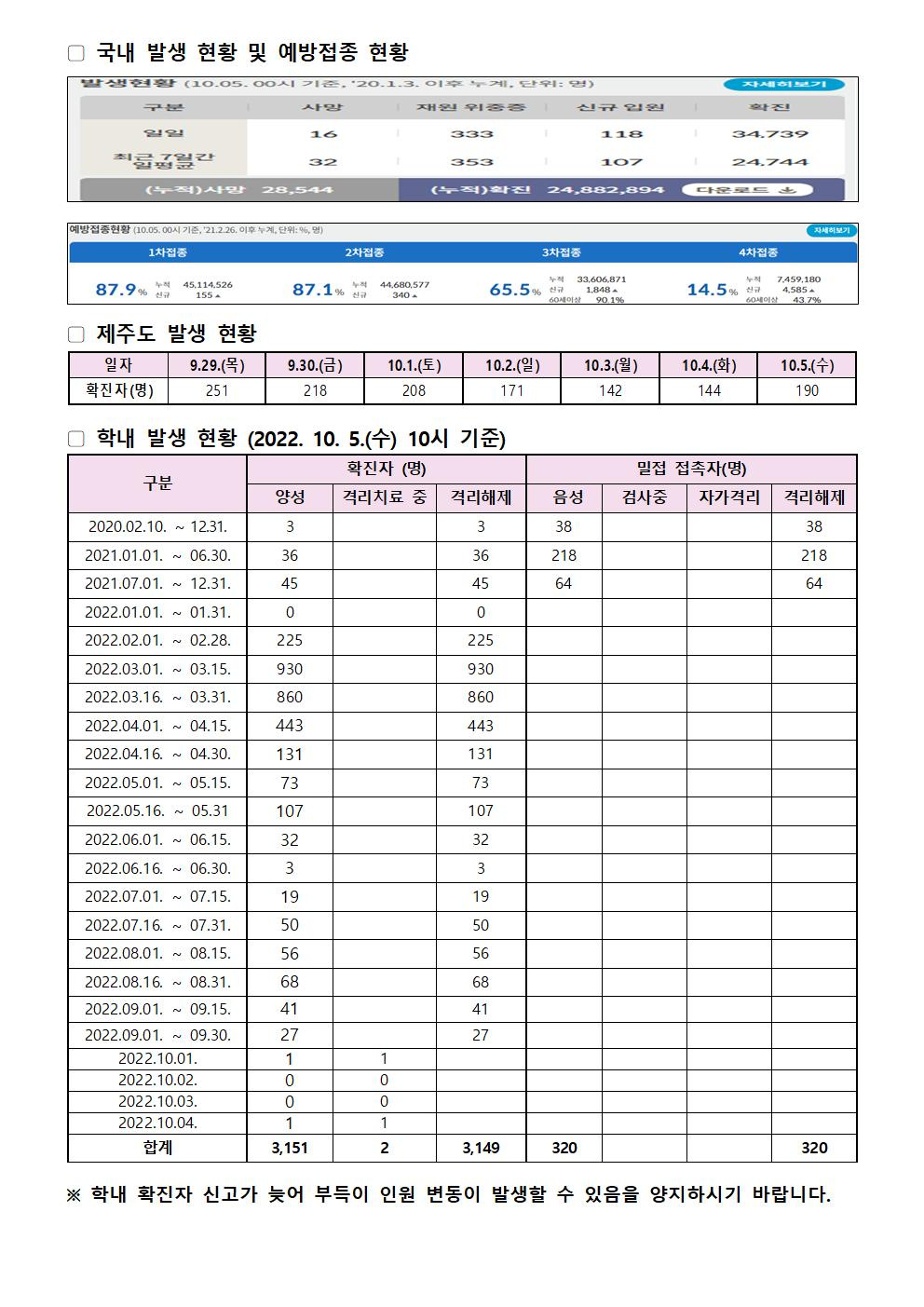 2022-10-04 발생동향001.jpg