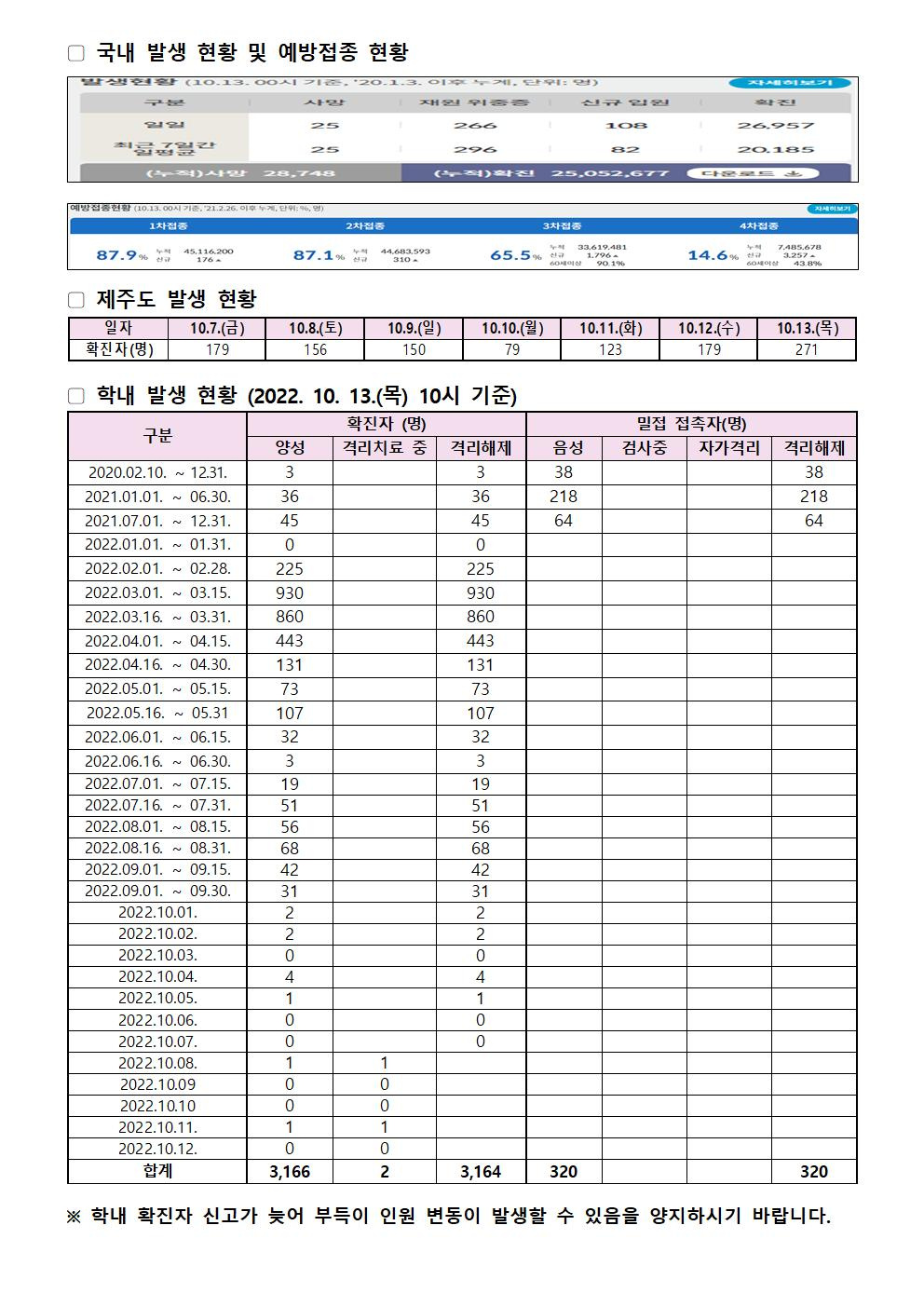 2022-10-13 발생동향001.jpg