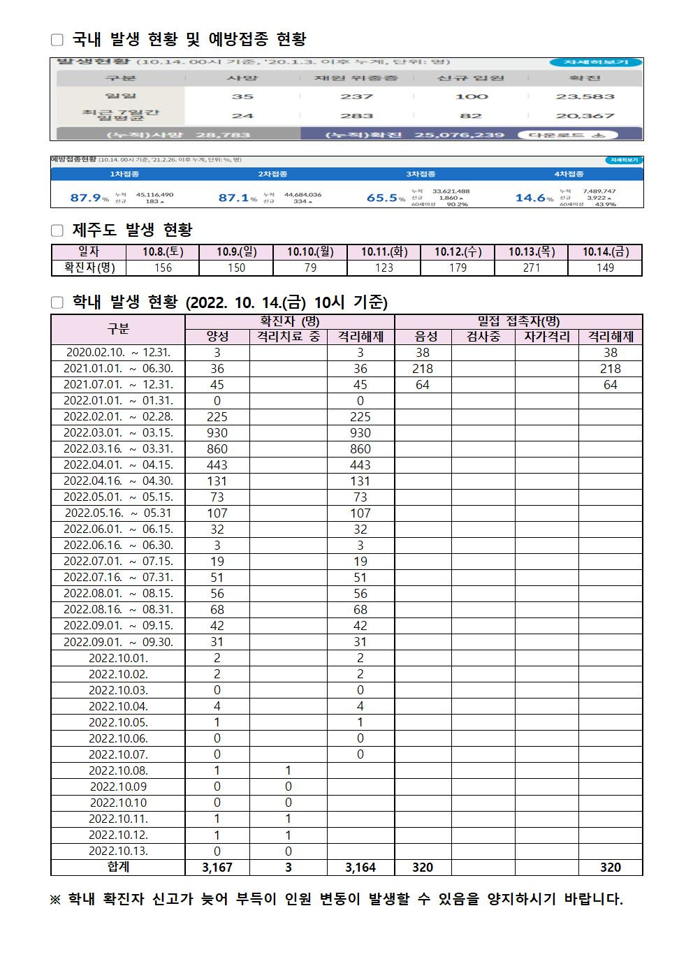 2022-10-14 발생동향001.jpg