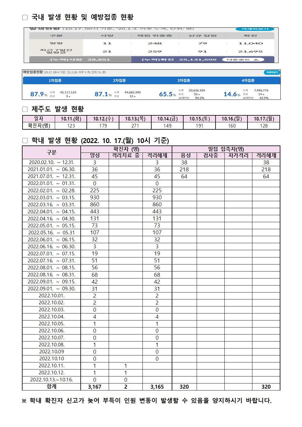 2022-10-17 발생동향001.jpg