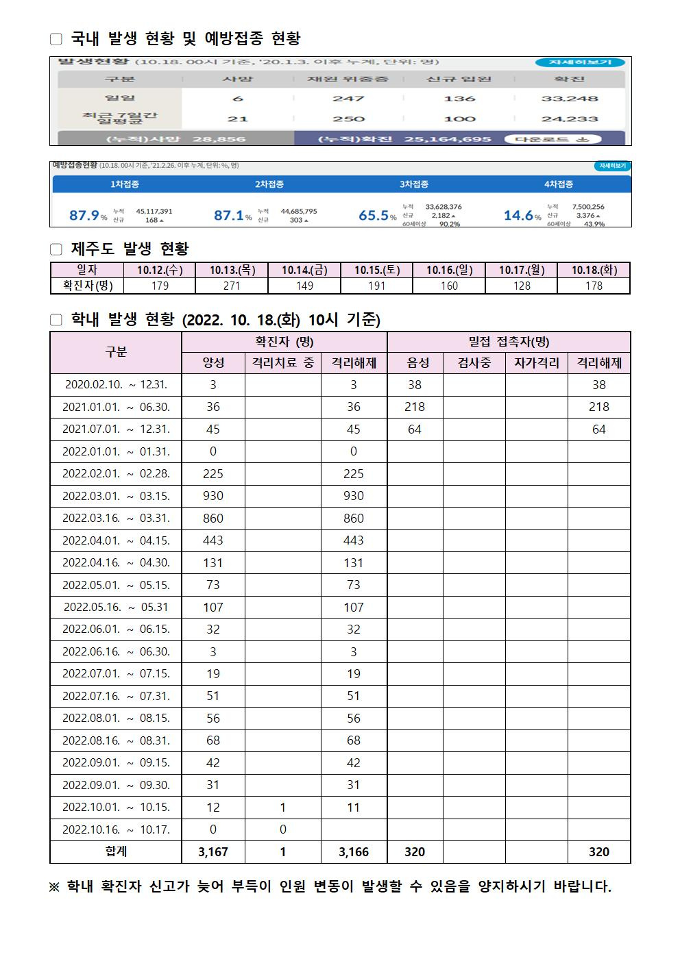 2022-10-18 발생동향001.jpg