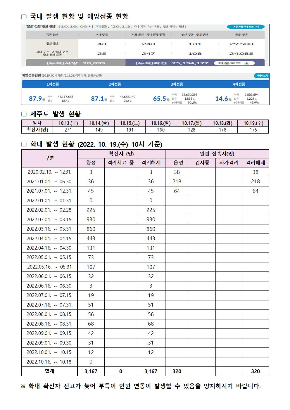 2022-10-19 발생동향001.jpg