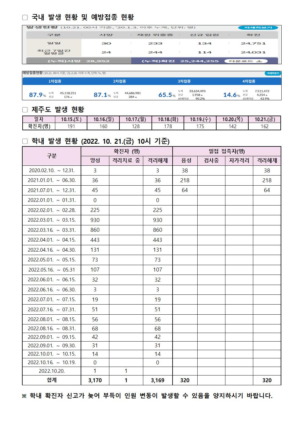 2022-10-20 발생동향001.jpg