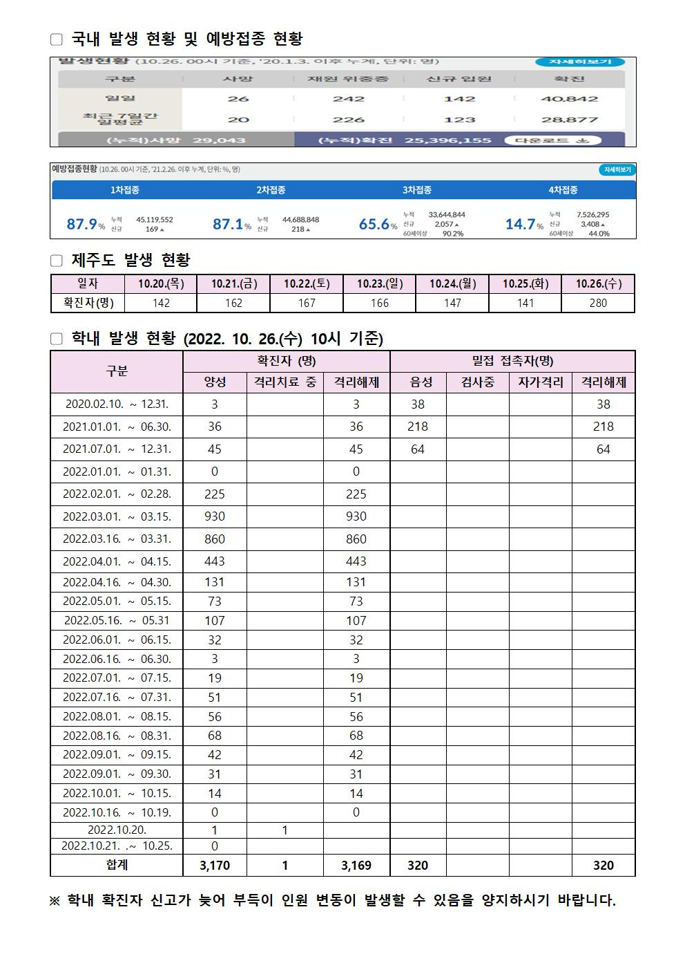 2022-10-26 발생동향001.jpg