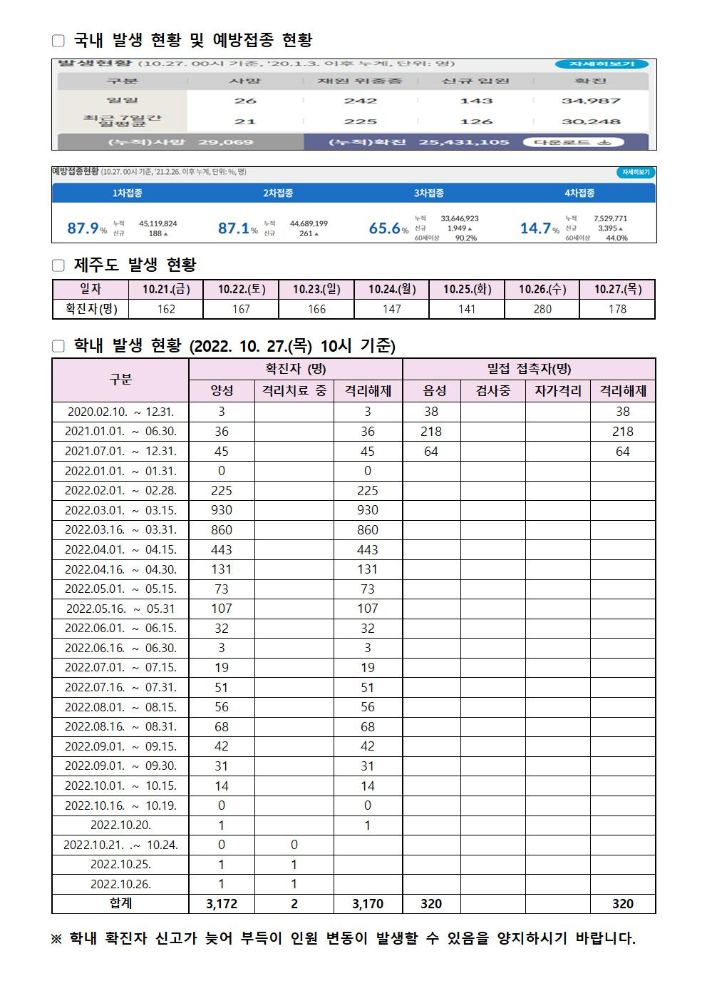 2022-10-27 발생동향001.jpg