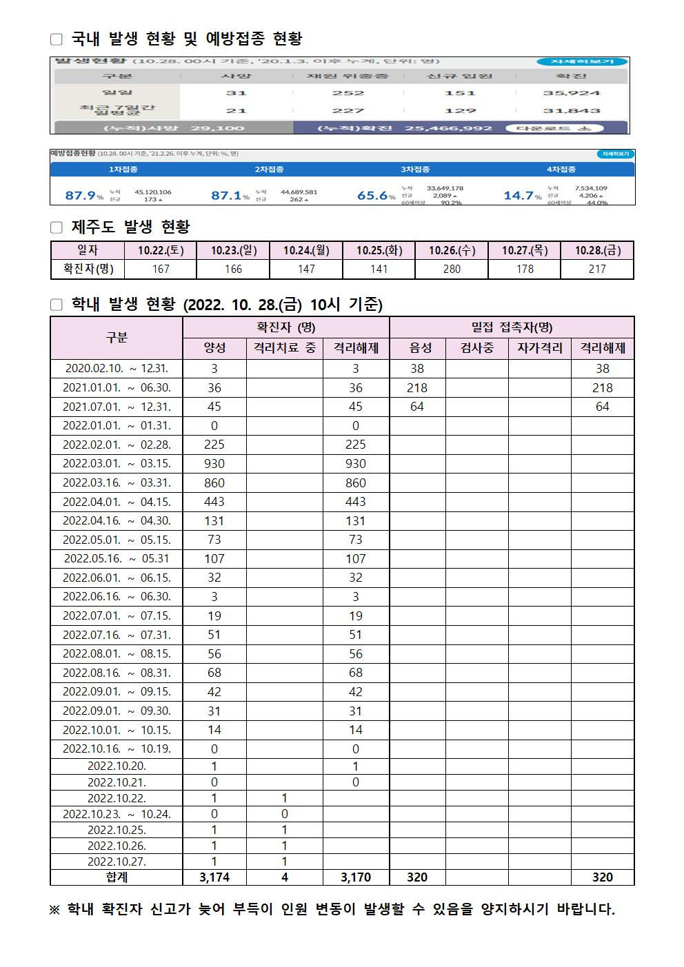 2022-10-28 발생동향001.jpg