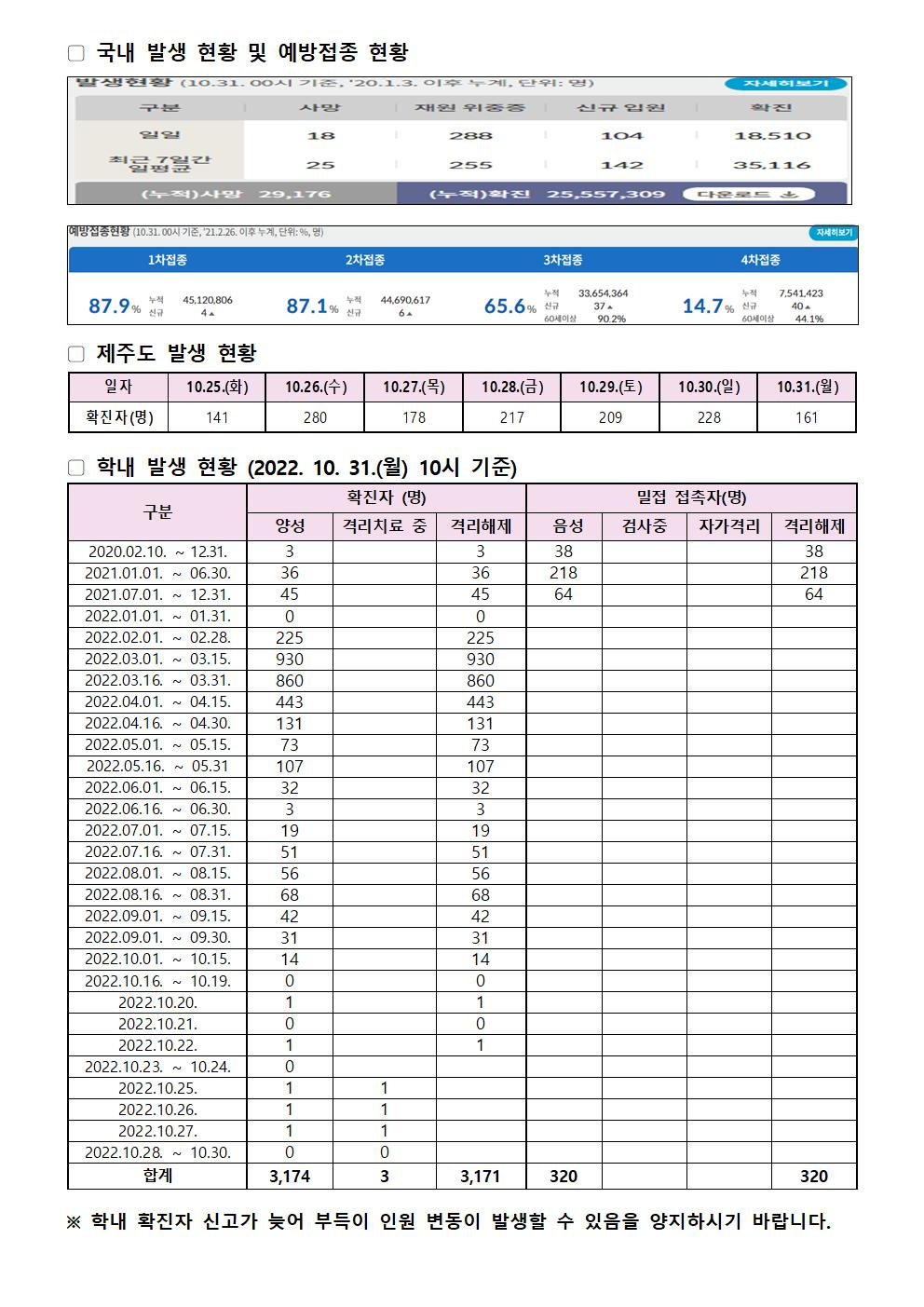 2022-10-31 발생동향001.jpg