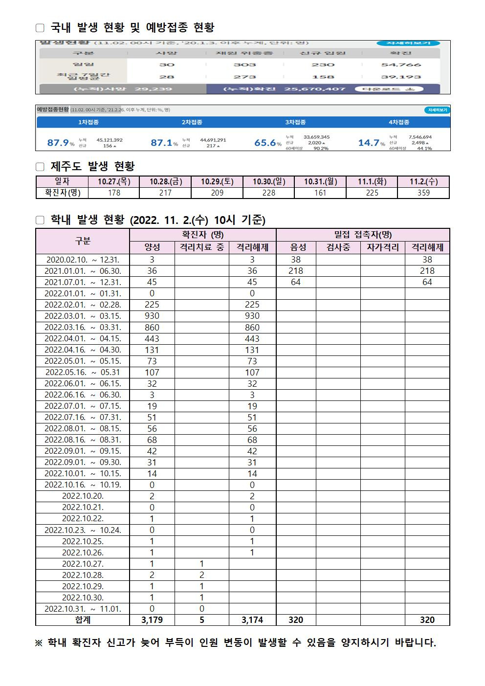 2022-11-2 발생동향001.jpg