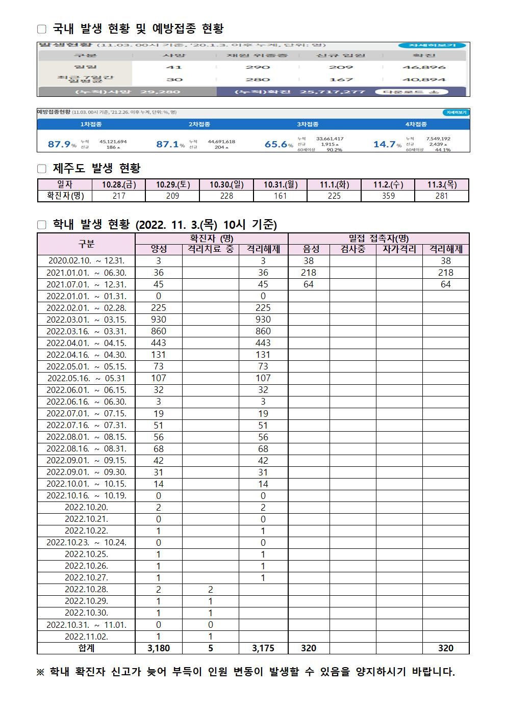 2022-11-3 발생동향001.jpg