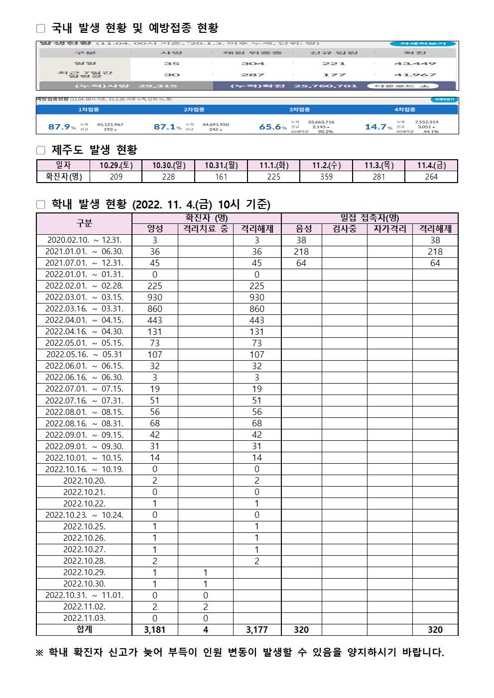 2022-11-4 발생동향001.jpg