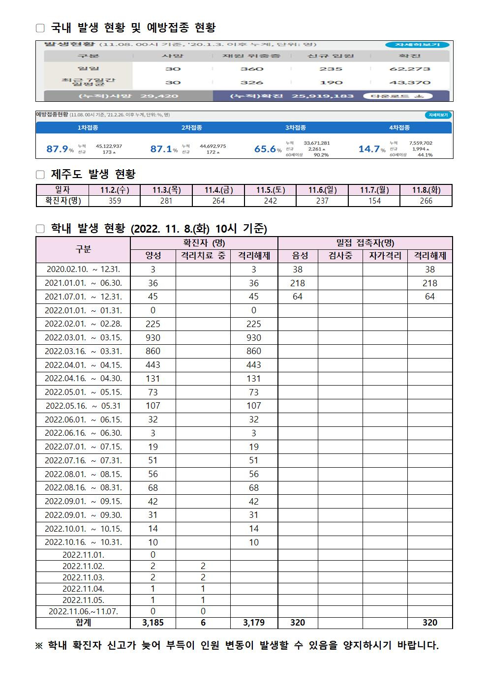 2022-11-8 발생동향001.jpg