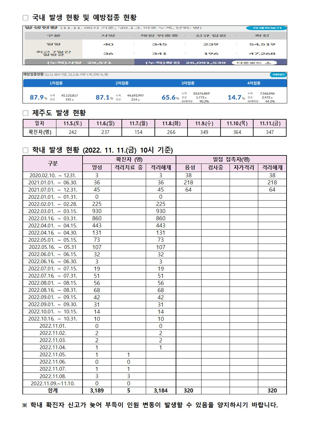 2022-11-11 발생동향001.jpg