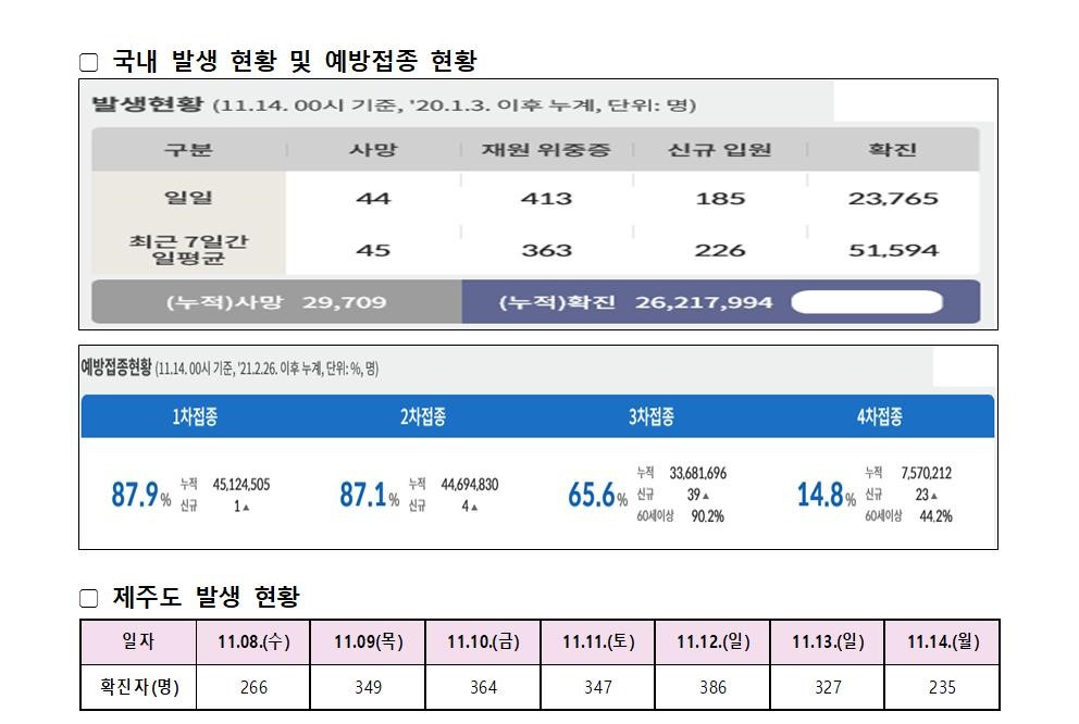 2022-11-14발생동향001.jpg