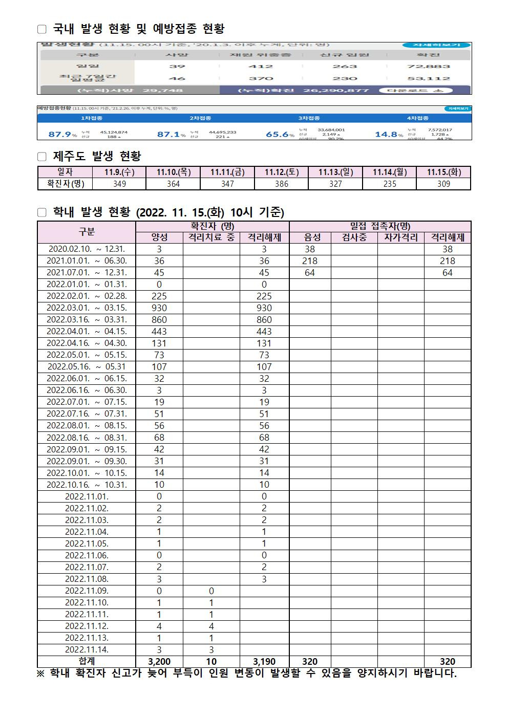 2022-11-15 발생동향001.jpg