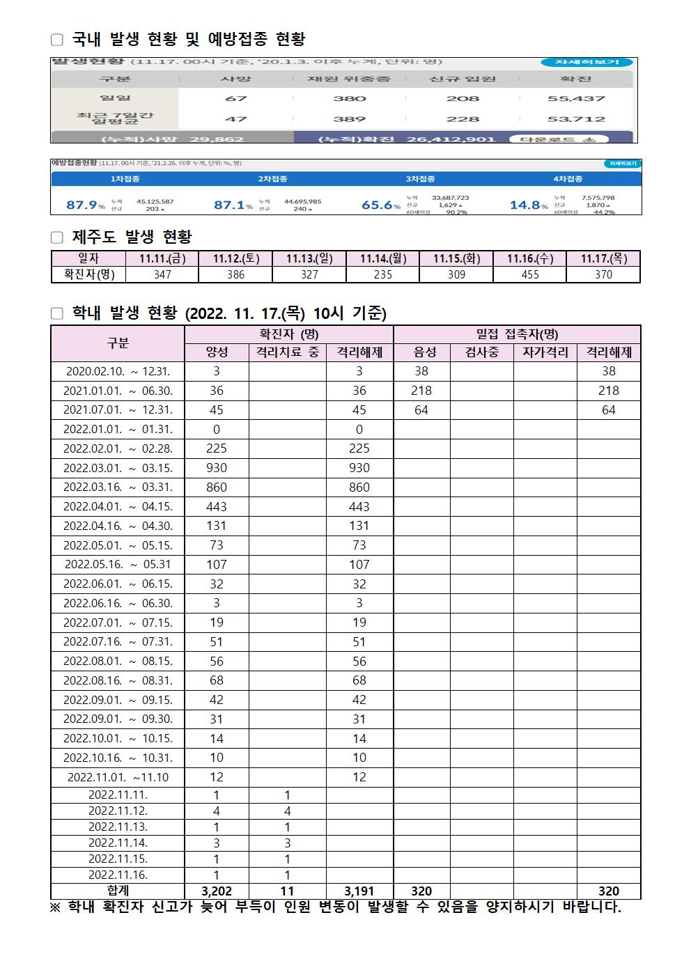 2022-11-17 발생동향001.jpg