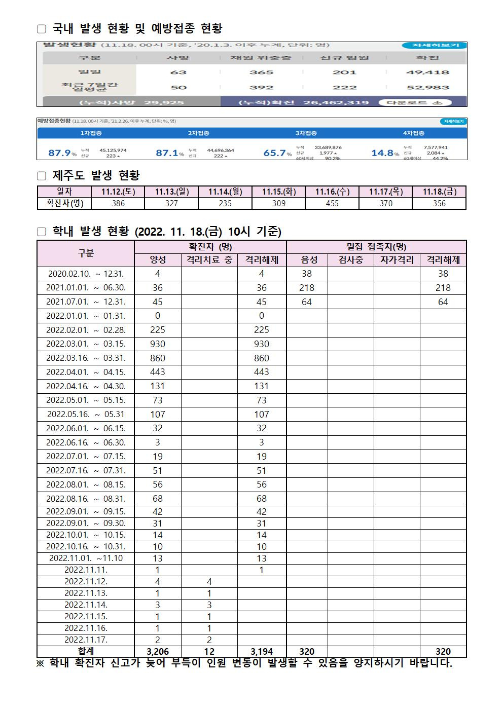 2022-11-18 발생동향001.jpg