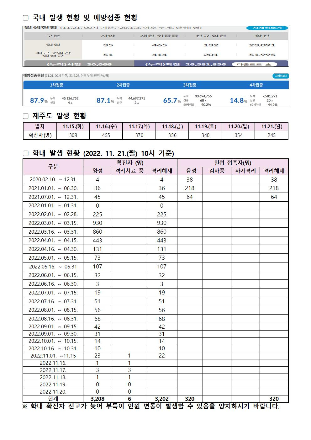 2022-11-21 발생동향001.jpg