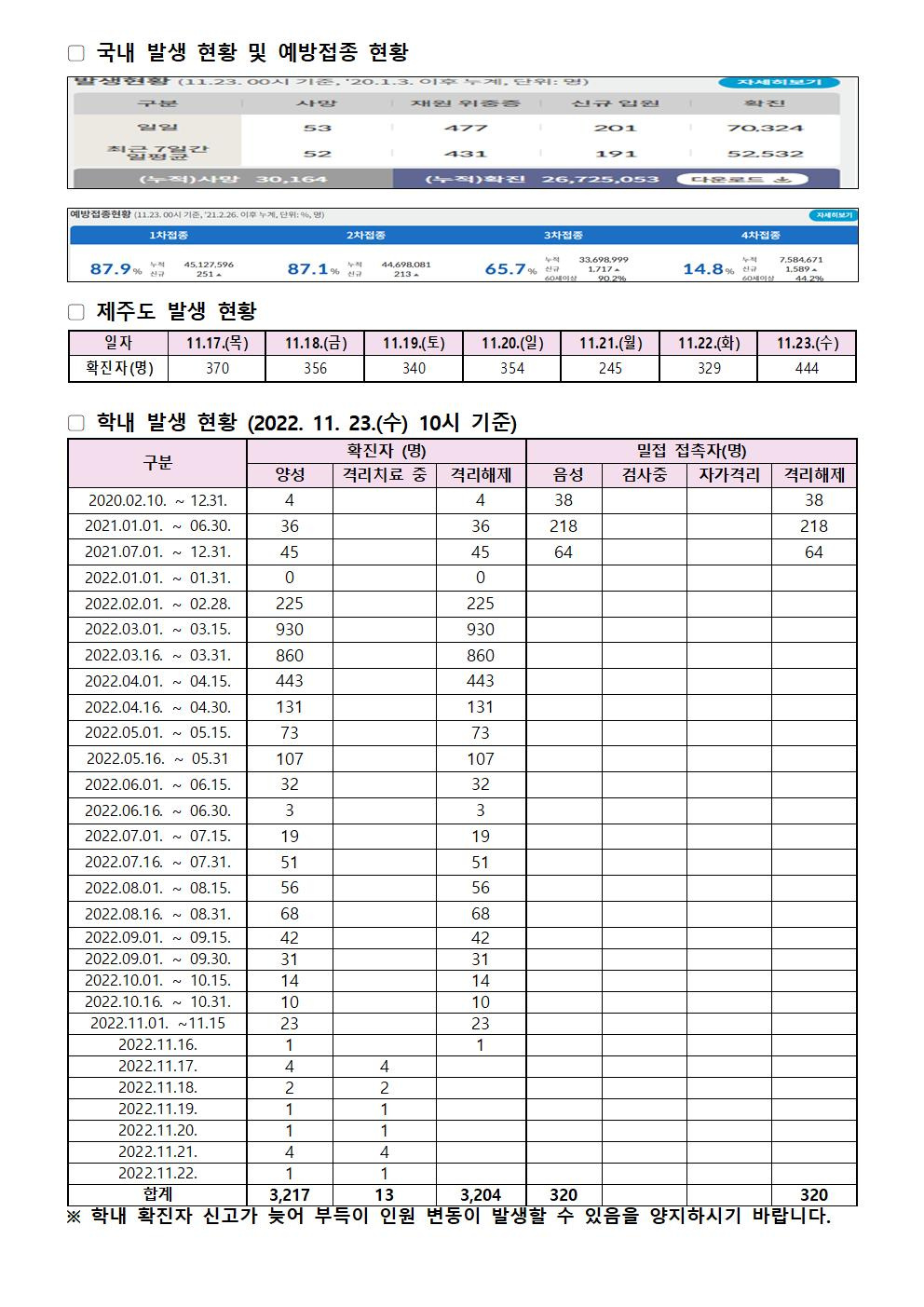 2022-11-23 발생동향001.jpg