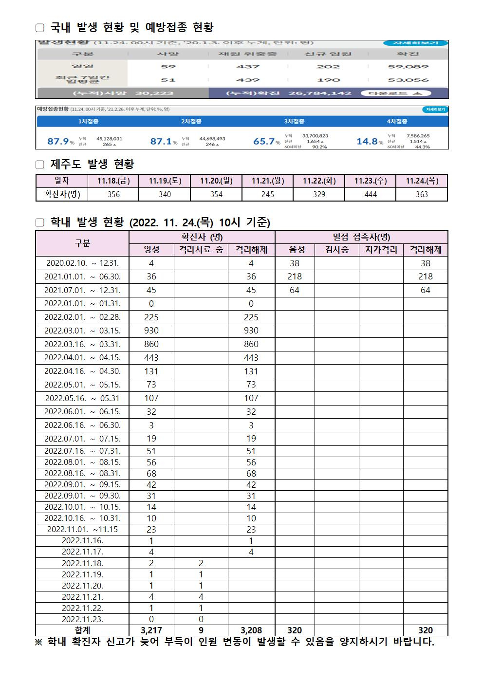 2022-11-24 발생동향001.jpg