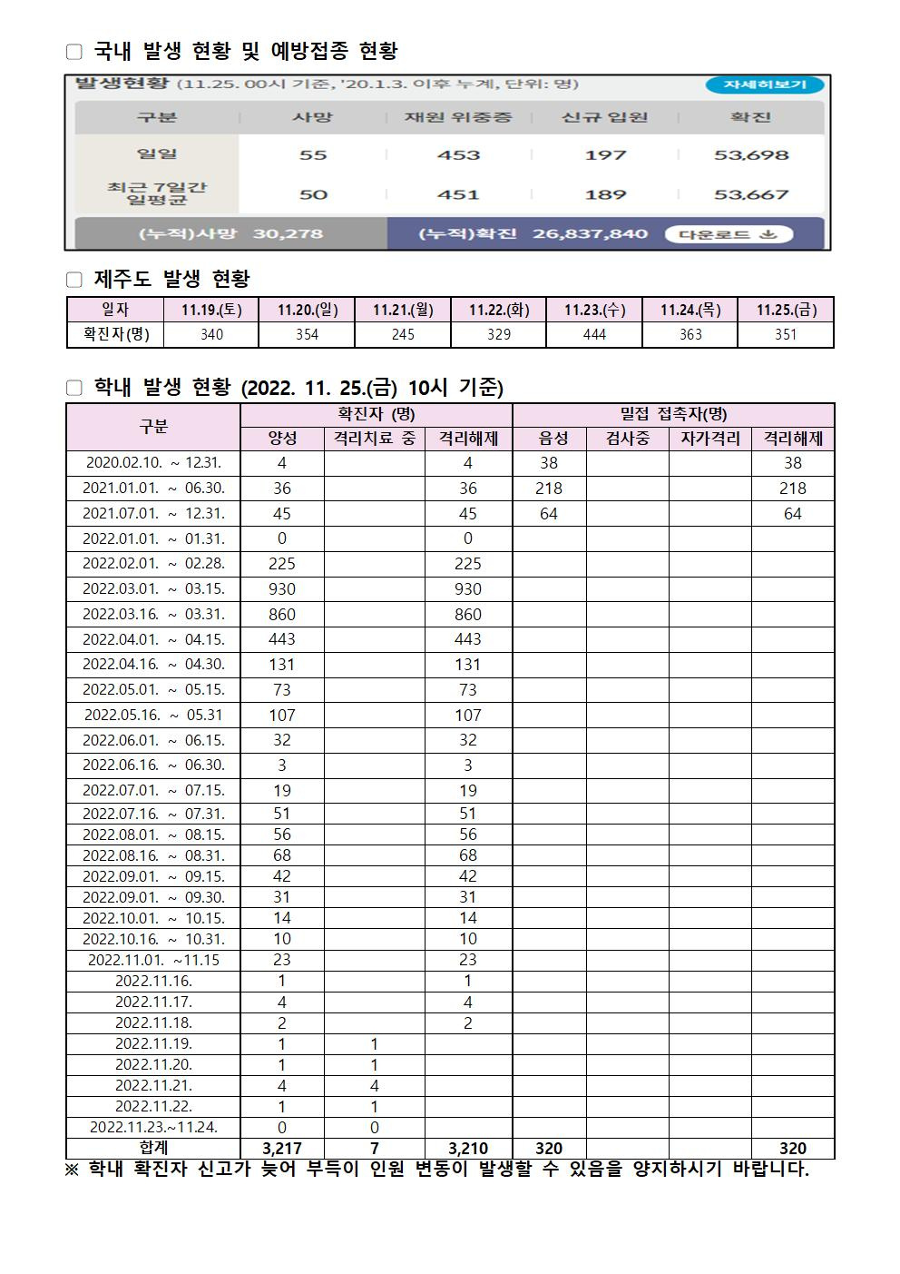 2022-11-25 발생동향001.jpg